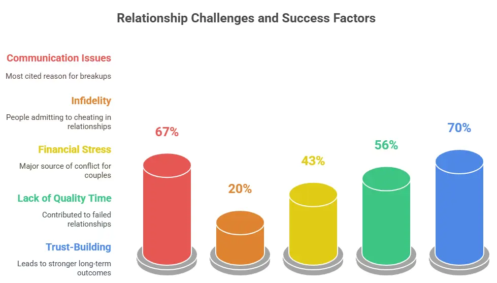 Relationship Challenges Success Factors